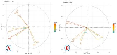 Association mapping for important agronomic traits in wild and cultivated Vigna species using cross-species and cross-genera simple sequence repeat markers